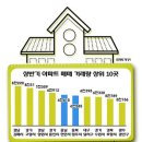 올 상반기 전국 아파트 매매 거래량 들여다보니 … 이미지