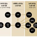 바이탈포뮬라