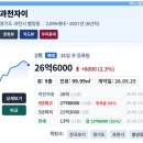 2026.06.25 경기도 실거래가 및 신고가 현황 - 단지 전체 (하우스랭킹)
