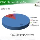 현재어학원 이미지