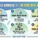 비전약국 | [코로나 백신 부작용 피해보상 총정리② ] 병원·약국 서류 발급법과 실전 신청 후기