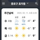 날씨해설(2.12 수요일) 이미지