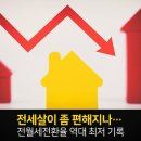 전세살이 좀 편해지나… 전월세 전환율 역대 최저 기록 이미지