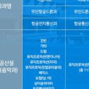 Y meditech 네이버블로그