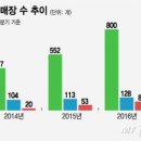 씨제이올리브영이태원 이미지