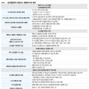 ㈜서진항공 | 22-11-22 주요공시와 한경컨센서스 보고서 정리