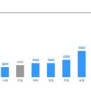 [(주)펄어비스] 중국어 브릿징 담당자 모집(신입) 이미지