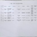 꽃마리유치원 이미지