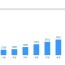 ﻿[CJ푸드빌] 인사팀 사무보조 Staff 모집 (~12/07) 이미지