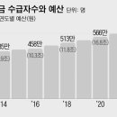 “열심히 살면 호구?” 노인 갈라치는 기초연금 40만원 이미지