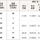 명곡동237 이미지