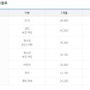 익산스포츠센타 이미지