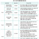 EU의 가상자산시장(MiCA) 법안의 주요 내용 이미지