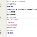 동원나폴리빌 101동 이미지