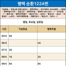 평궁사거리 이미지