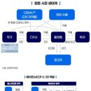 (주)삼 디앤씨