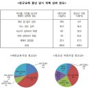 ┗▶모의프로그램분석 /학교 밖 청소년 지원대책과 현실적 보완방안 이미지