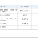 시화법무사사무소