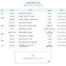 성민온누리약국 이미지