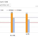 제니텔 이미지