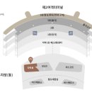 스파온에어 인천공항점 이미지