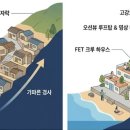 봉산권역 이미지