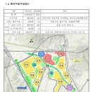 봉담도서관 다목적강당 | 화성봉담3지구 공공주택지구 전략환경영향평가서 초안 공람 및 설명회 개최 공고
