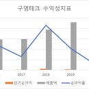 구영테크 티스토리