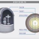 한국지진안전기술원 오마이뉴스