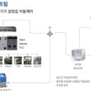 팩토리시스템
