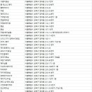 실버전용미용실5080 이미지