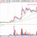 문재인 테마주 관련주 종목- 대부분 여론조사 결과 대선주자 지지율 순위에서 1위 이미지