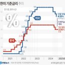 쌍금이네 이미지