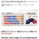 화성(을) 여론조사 분석하는 펨코 이미지