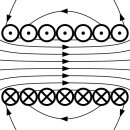 쿨롱 법칙(Coulomb's law) 이미지