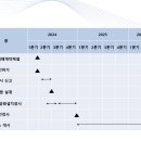 신재생에너지 스마트팜 Daum카페