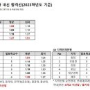 [단독]의대 지역인재, 합격선도 낮다…"학종서 내신 4등급도 합격“ 이미지