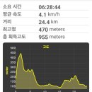 하노버승마장 이미지