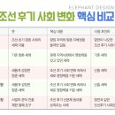 향전 - 태백시 서학1길 63 | 향전 구향 신향, 서얼 통청 운동 연결하기 [한능검 심화 기출문제 분석]