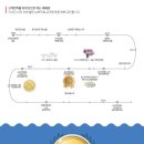 팡키즈