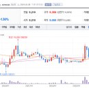 주식회사 엘에스