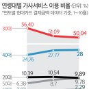 ９９세탁소