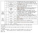 평택소사벌 효성해링턴코트 기관추천 특별공급 안내 이미지