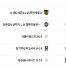 2024 K리그 주니어 U18(B) (후반기-하위스플릿) 일정&결과(10월19일) 이미지