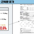 반 휘트니스 이미지