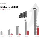 조선약품 이미지