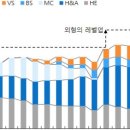 현대이앤씨 이미지