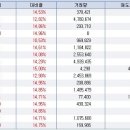 2월 3일 거래소 상한가 종목 (장마감) ,,, 대한은박지,C&상선,C&중공업,대우부품,C&우방,C&우방랜드,한신DNP,한국슈넬제약,흥아해운,일경,성안,현대상사 이미지