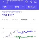 화서역파크푸르지오 이미지