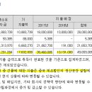 연우설비 이미지